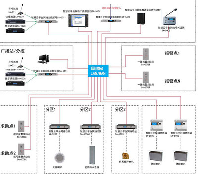 多媒體會議系統(tǒng)方案深度解讀 計(jì)算機(jī)網(wǎng)絡(luò)工程的關(guān)鍵視角
